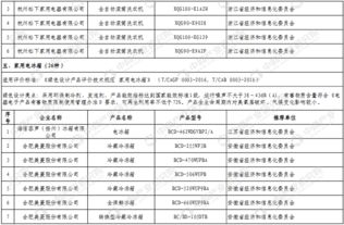 工信部發(fā)布第二批綠色制造綠色設(shè)計(jì)產(chǎn)品名單，引領(lǐng)供應(yīng)鏈管理綠色轉(zhuǎn)型