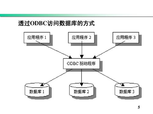 軟考系統分析師精講 企業信息化戰略、軟件集成技術與信息系統集成服務